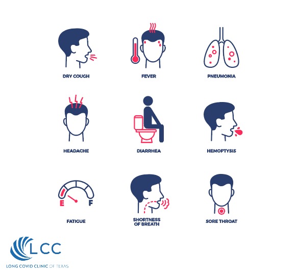 COVID-19-symptoms